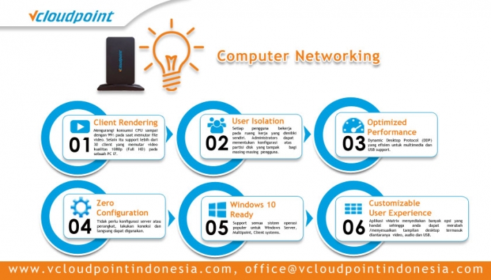 1 host from 30 user with vcloudpoint lebih hemat dan efisien.