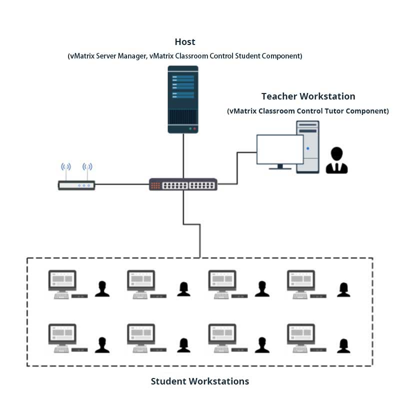 Instalasi Lab vCloudPoint
